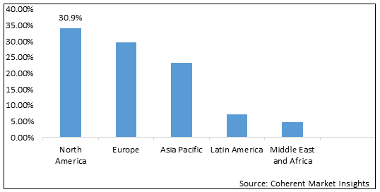 ELECTRIC AIRCRAFT MARKET